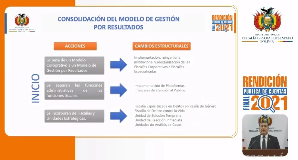 Ministerio Público | EN RENDICIÓN PÚBLICA DE CUENTAS FINAL 2021, LANCHIPA  DESTACA LA CONSOLIDACIÓN DEL SISTEMA INFORMÁTICO “JUSTICIA LIBRE” QUE  PLASMA LA POLÍTICA DE CERO PAPEL EN EL MINISTERIO PÚBLICO